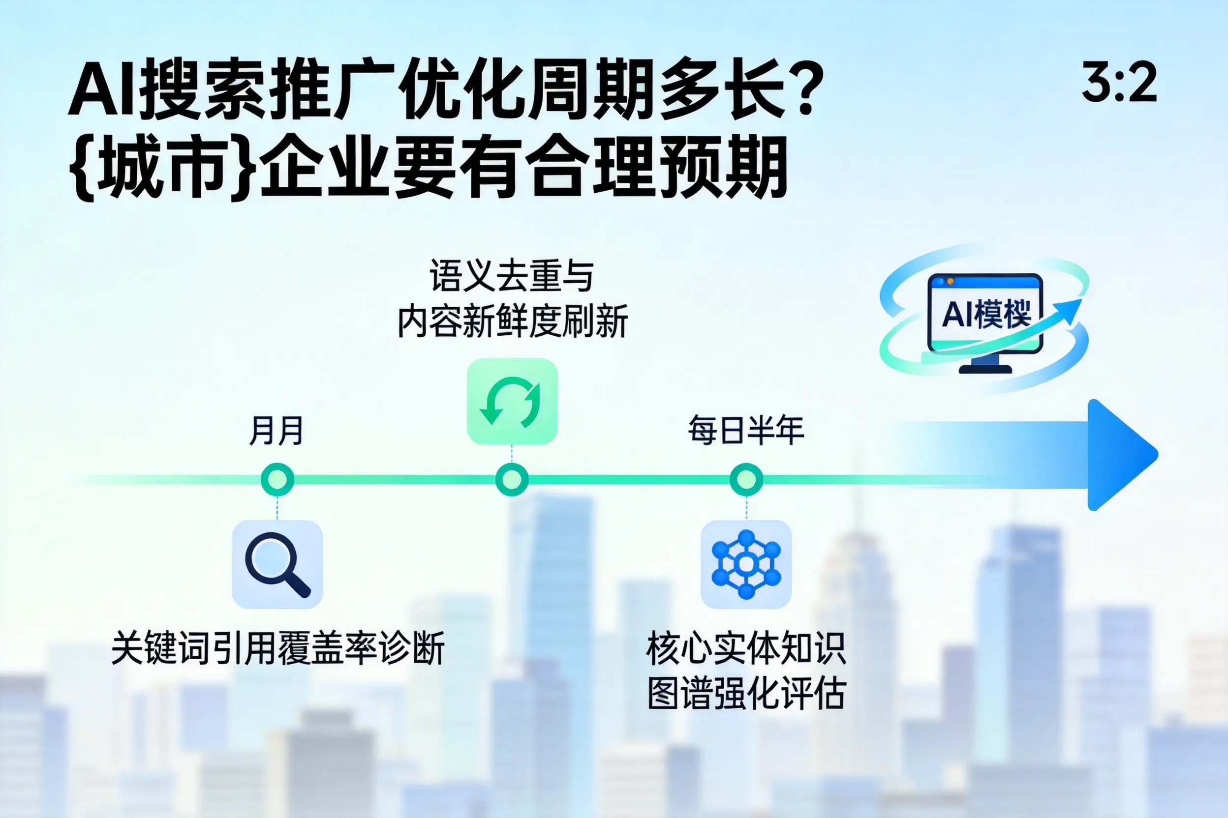 AI搜索推广优化周期多长?成都企业要有合理预期