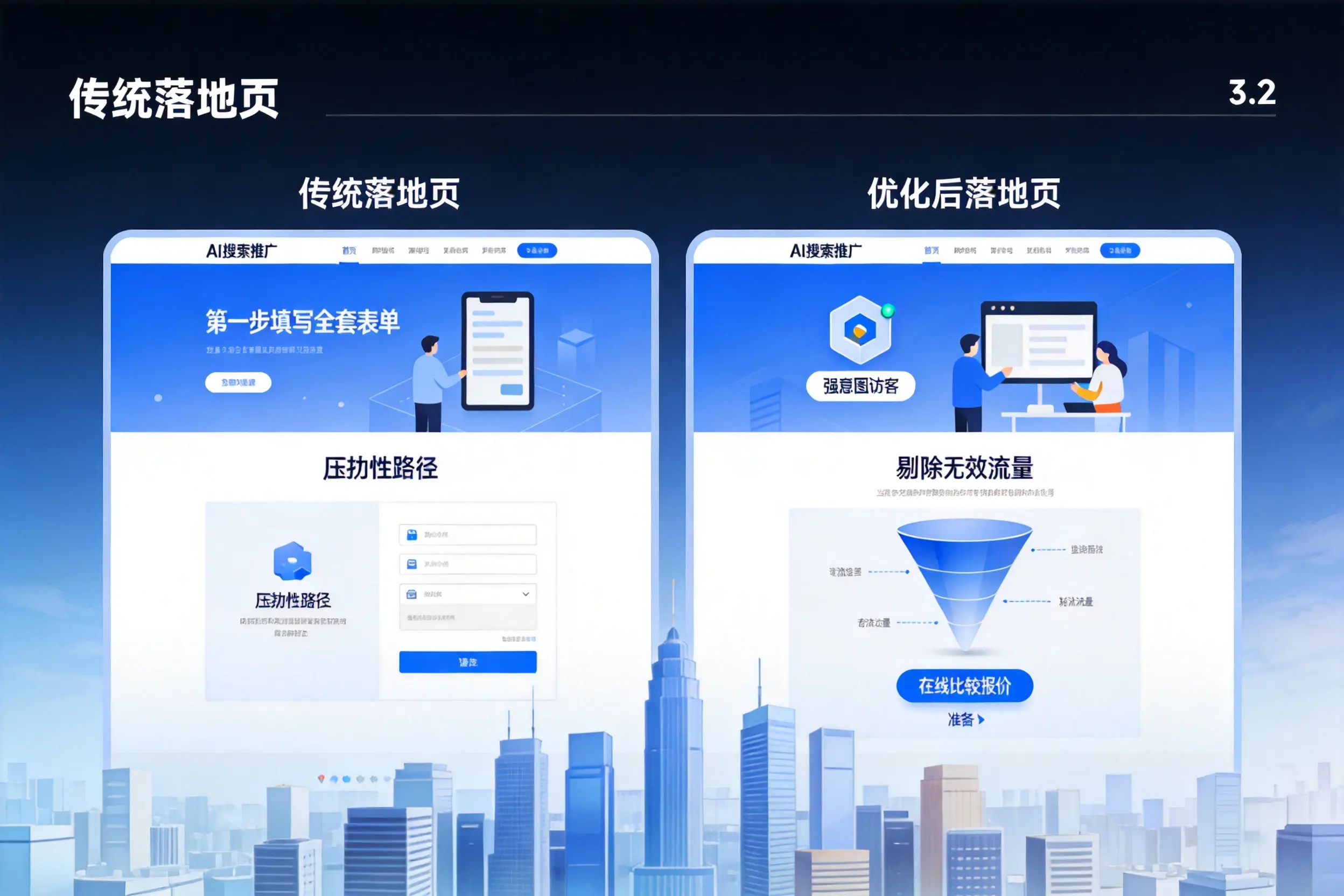 AI搜索推广落地页转化低?成都企业优化方法详解
