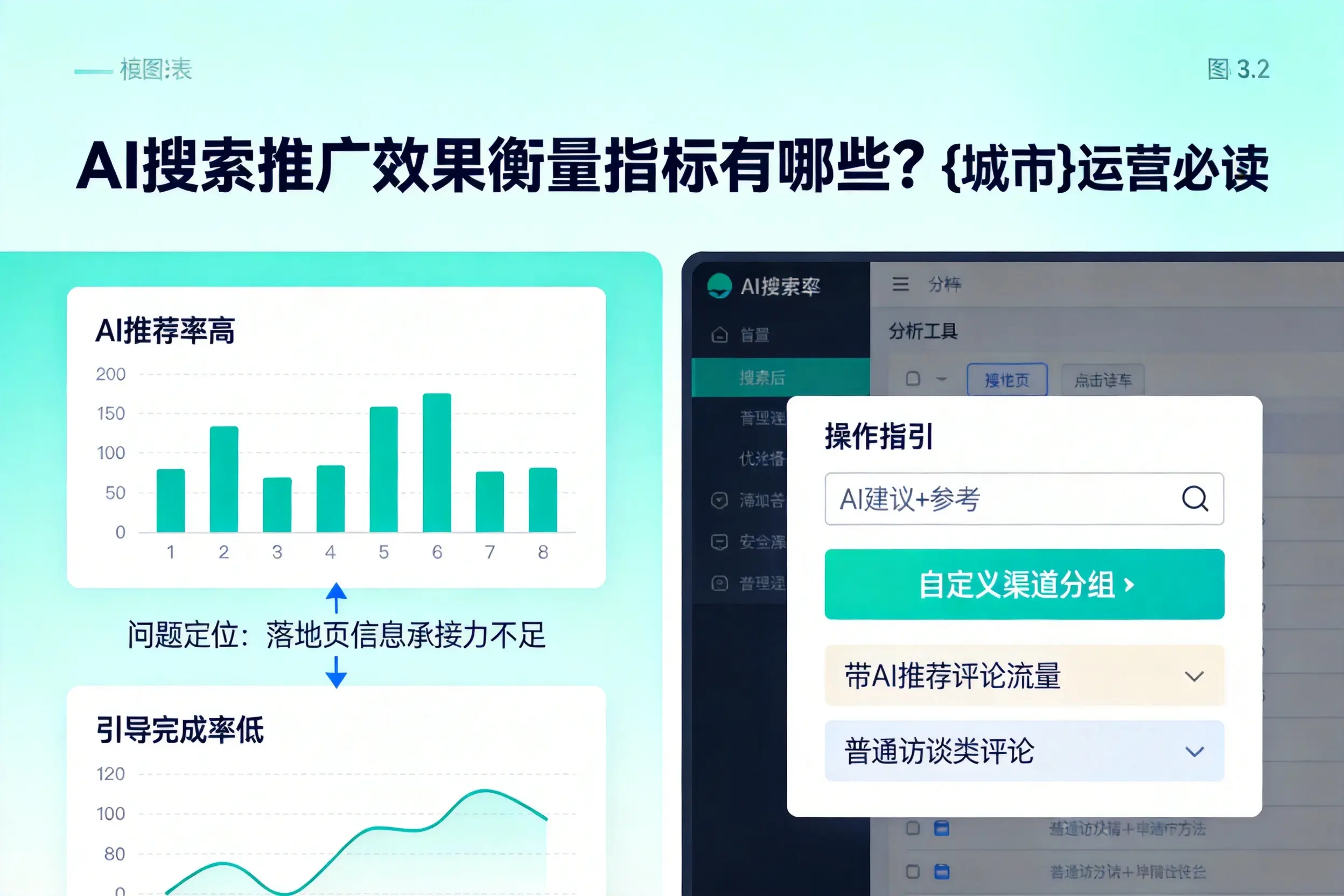 AI搜索推广效果衡量指标有哪些?成都运营必读