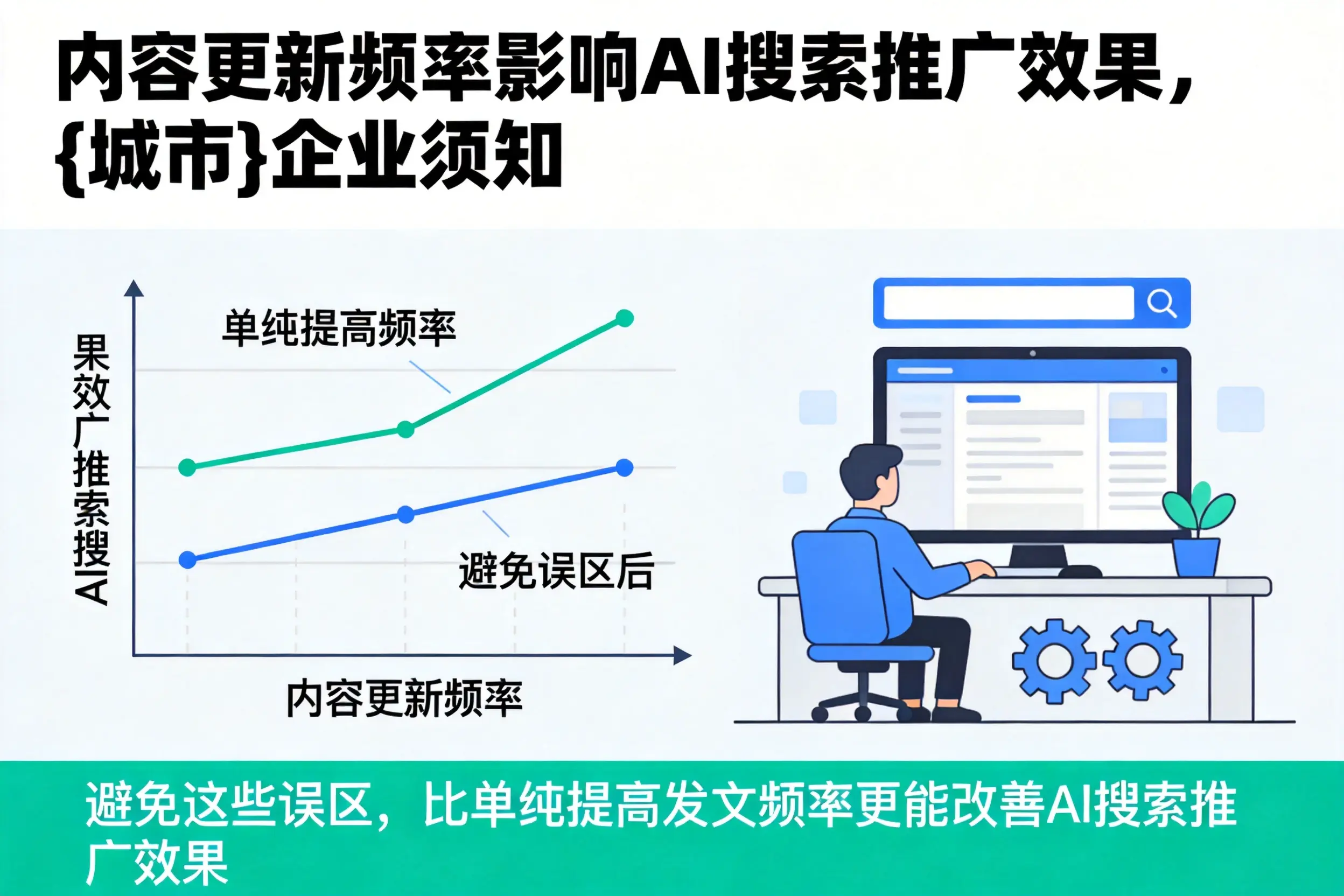 内容更新频率影响AI搜索推广效果，成都企业须知