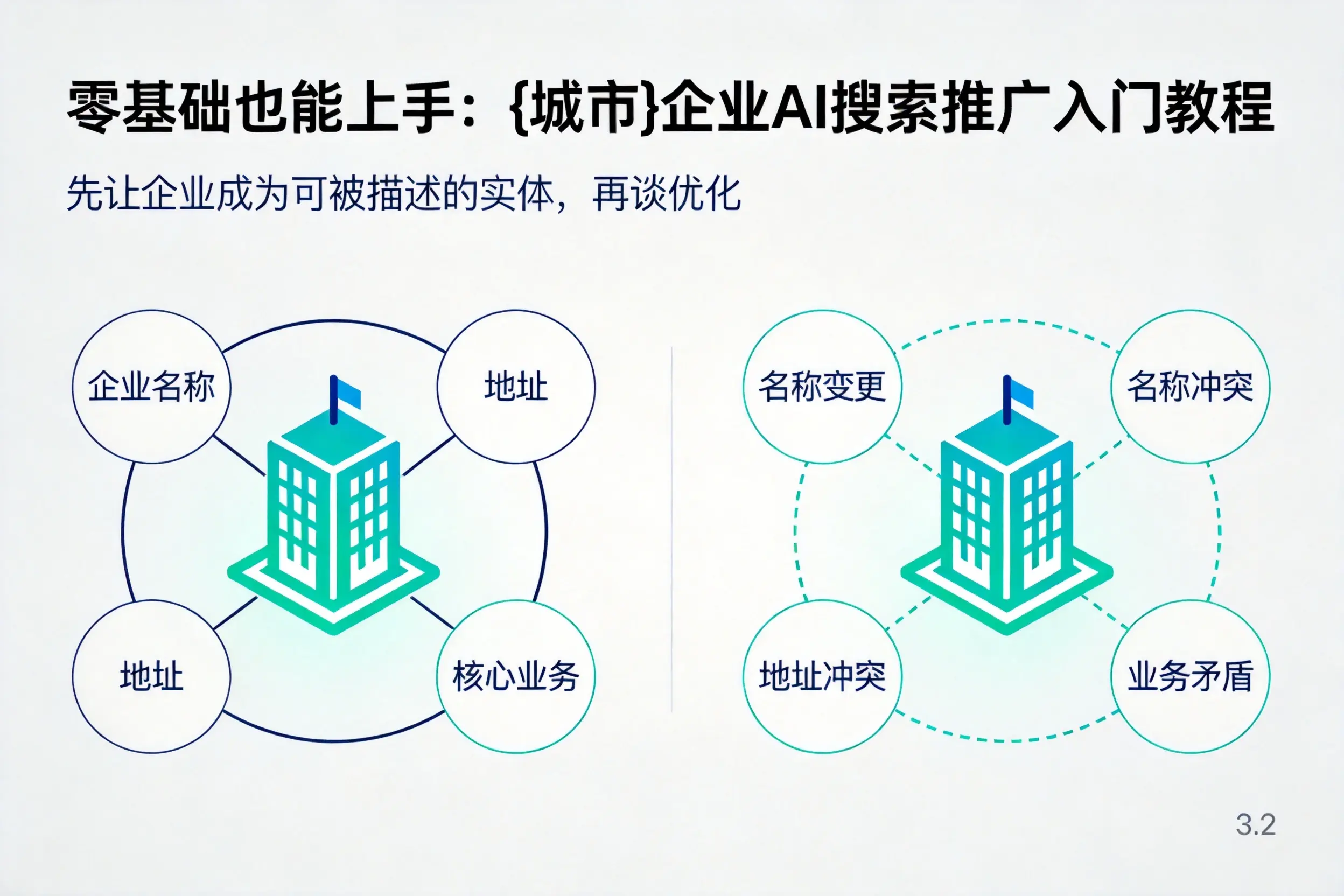 零基础也能上手:成都企业AI搜索推广入门教程