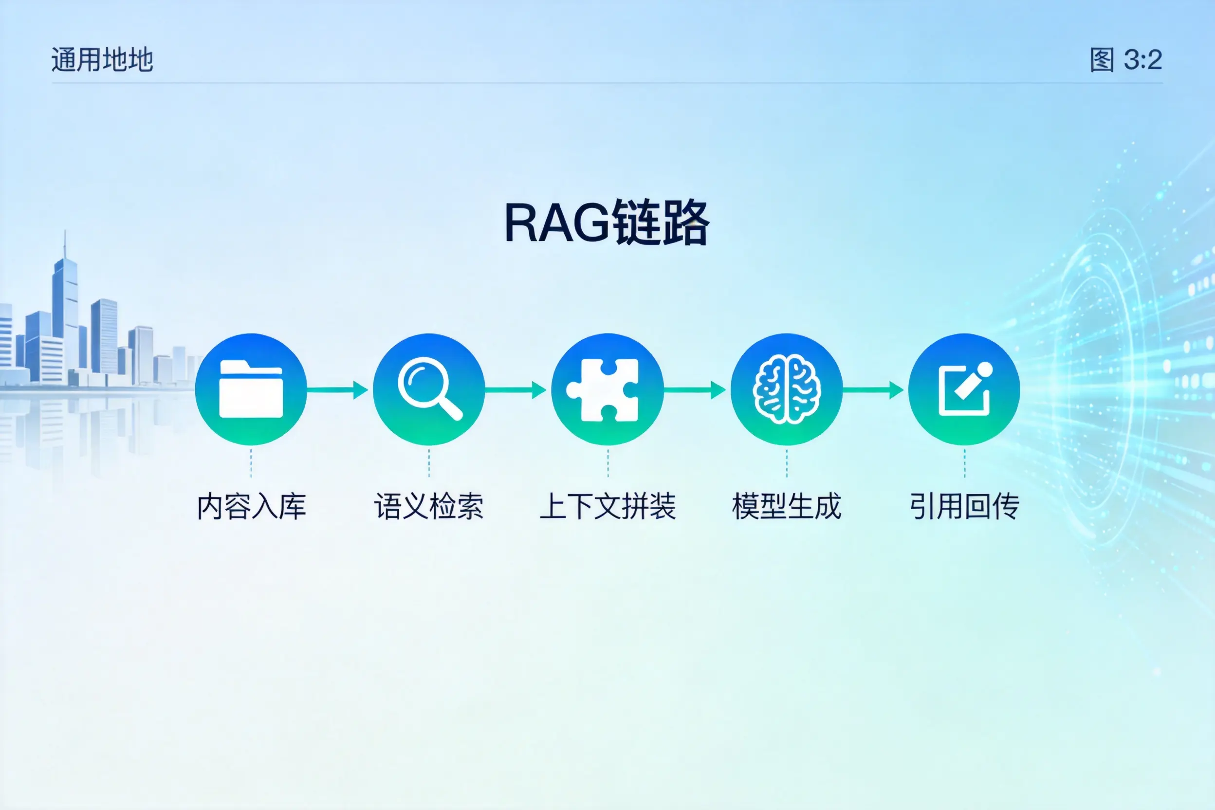 手把手教你成都AI网站建设:搭建智能官网的完整教程