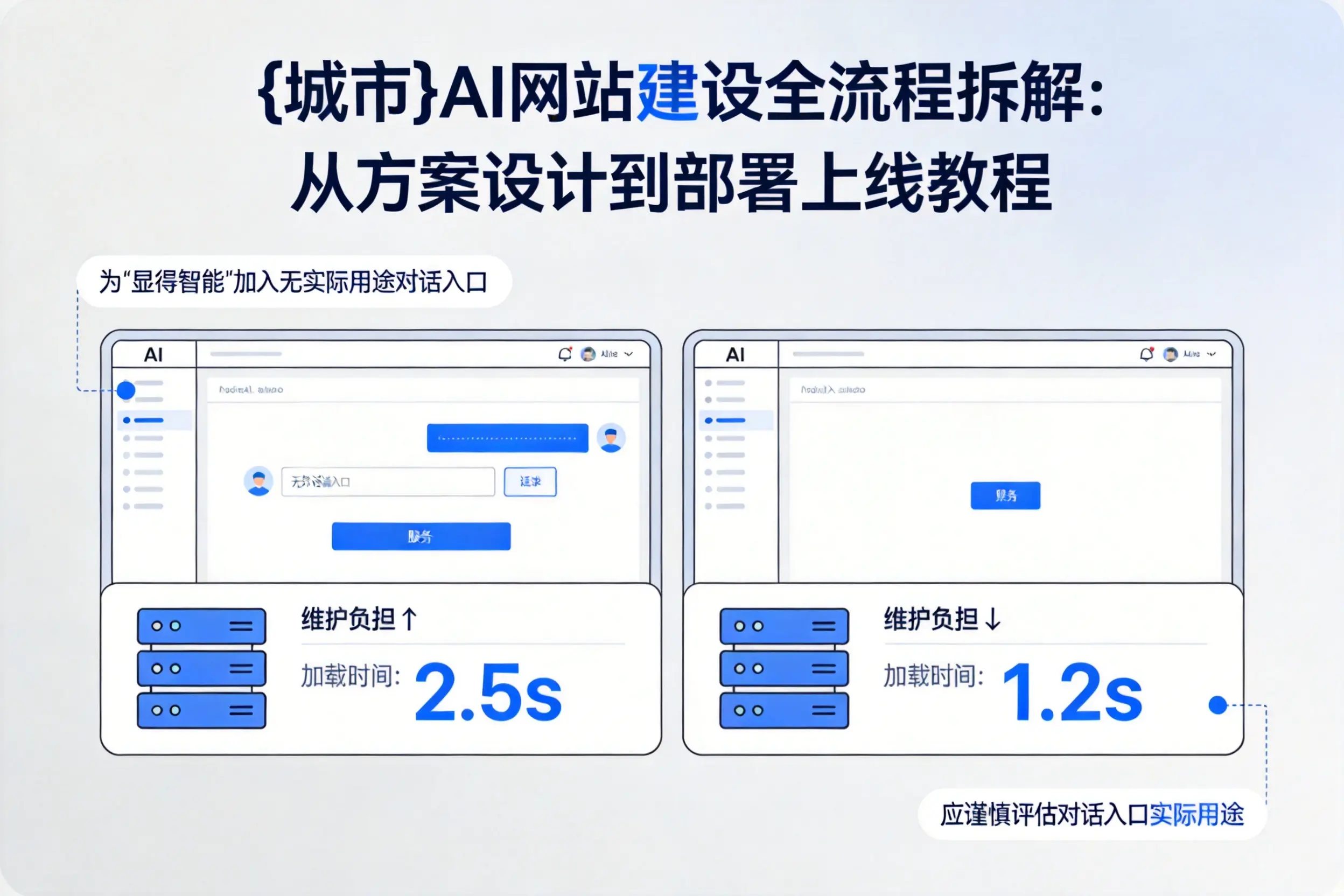 成都AI网站建设全流程拆解:从方案设计到部署上线教程