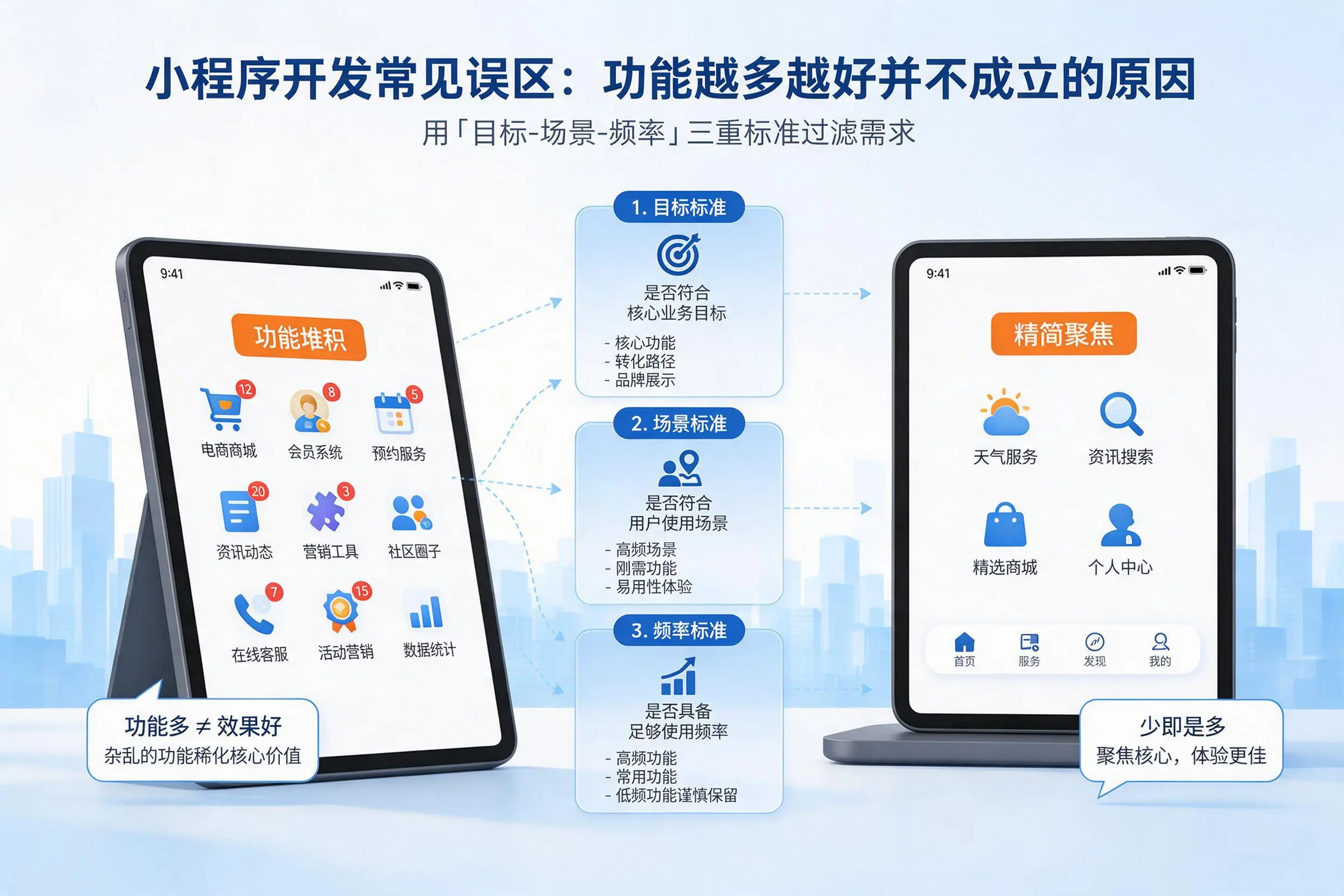 成都小程序开发常见误区:功能越多越好并不成立的原因