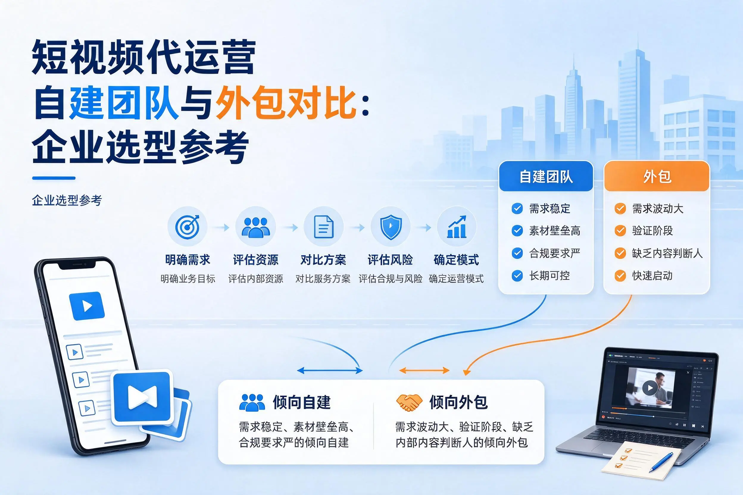 短视频代运营自建团队与外包对比:成都企业选型参考