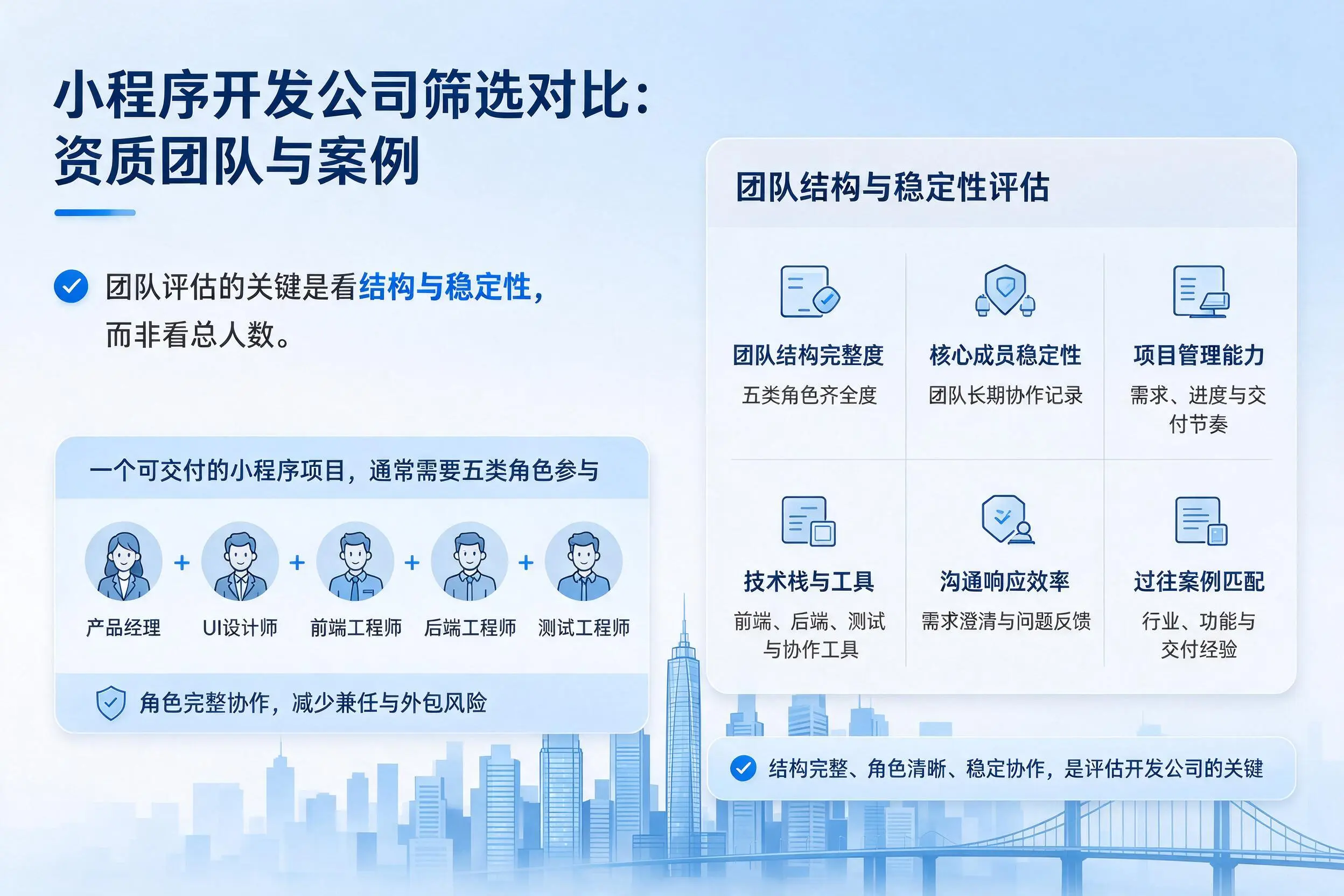 成都小程序开发公司筛选对比：资质团队与案例