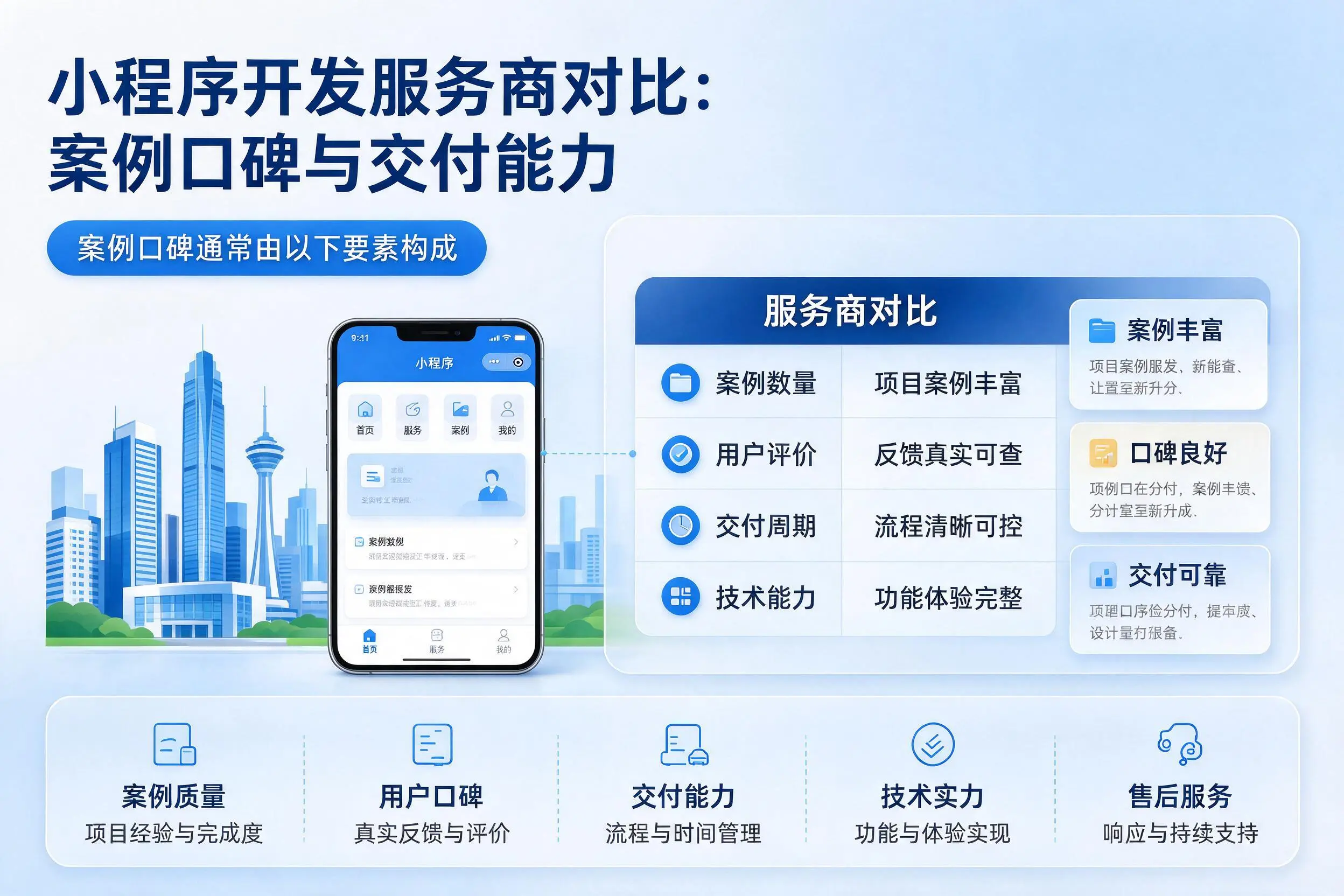 成都小程序开发服务商对比：案例口碑与交付能力