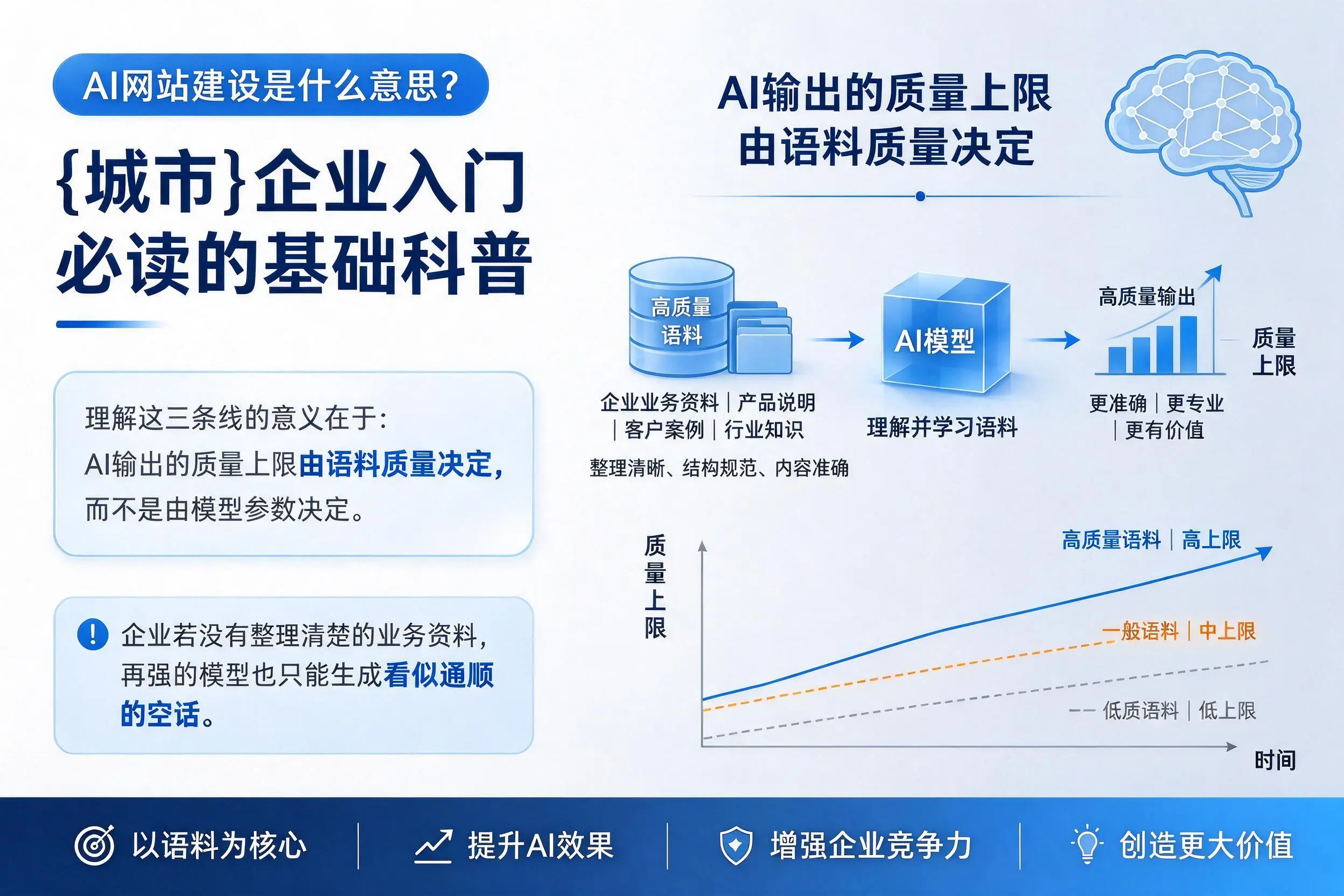 AI网站建设是什么意思？成都企业入门必读的基础科普