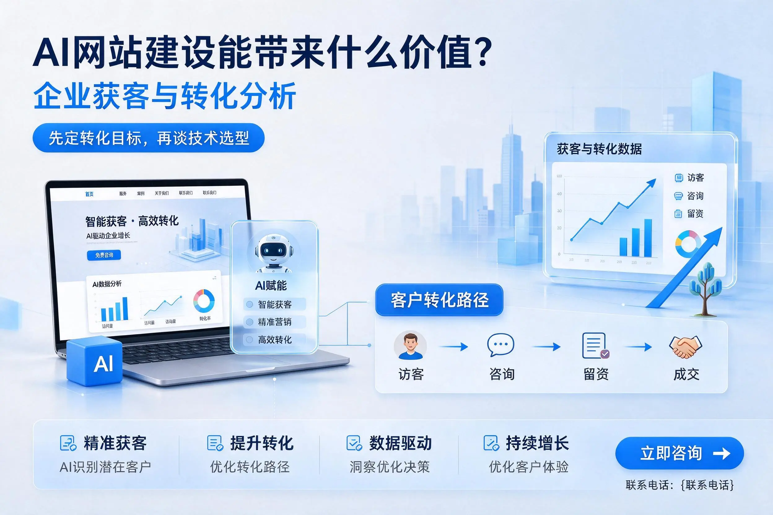 AI网站建设能带来什么价值？成都企业获客与转化分析