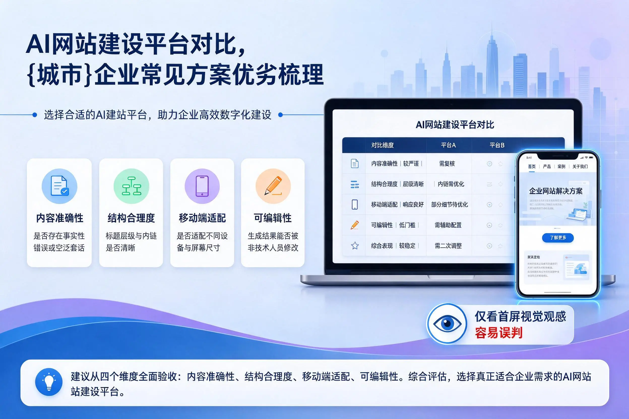 AI网站建设平台对比,成都企业常见方案优劣梳理