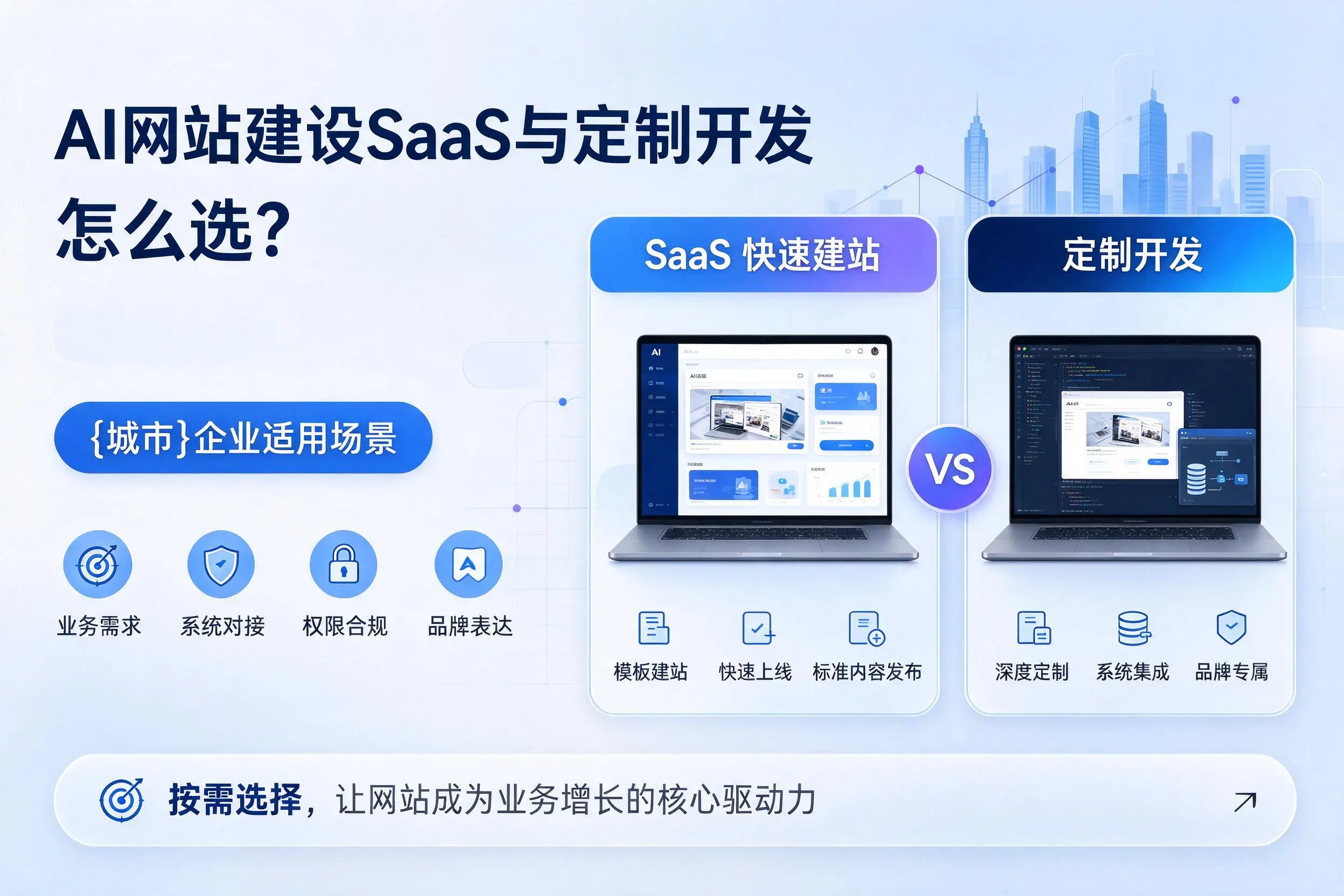 AI网站建设SaaS与定制开发怎么选？成都企业适用场景