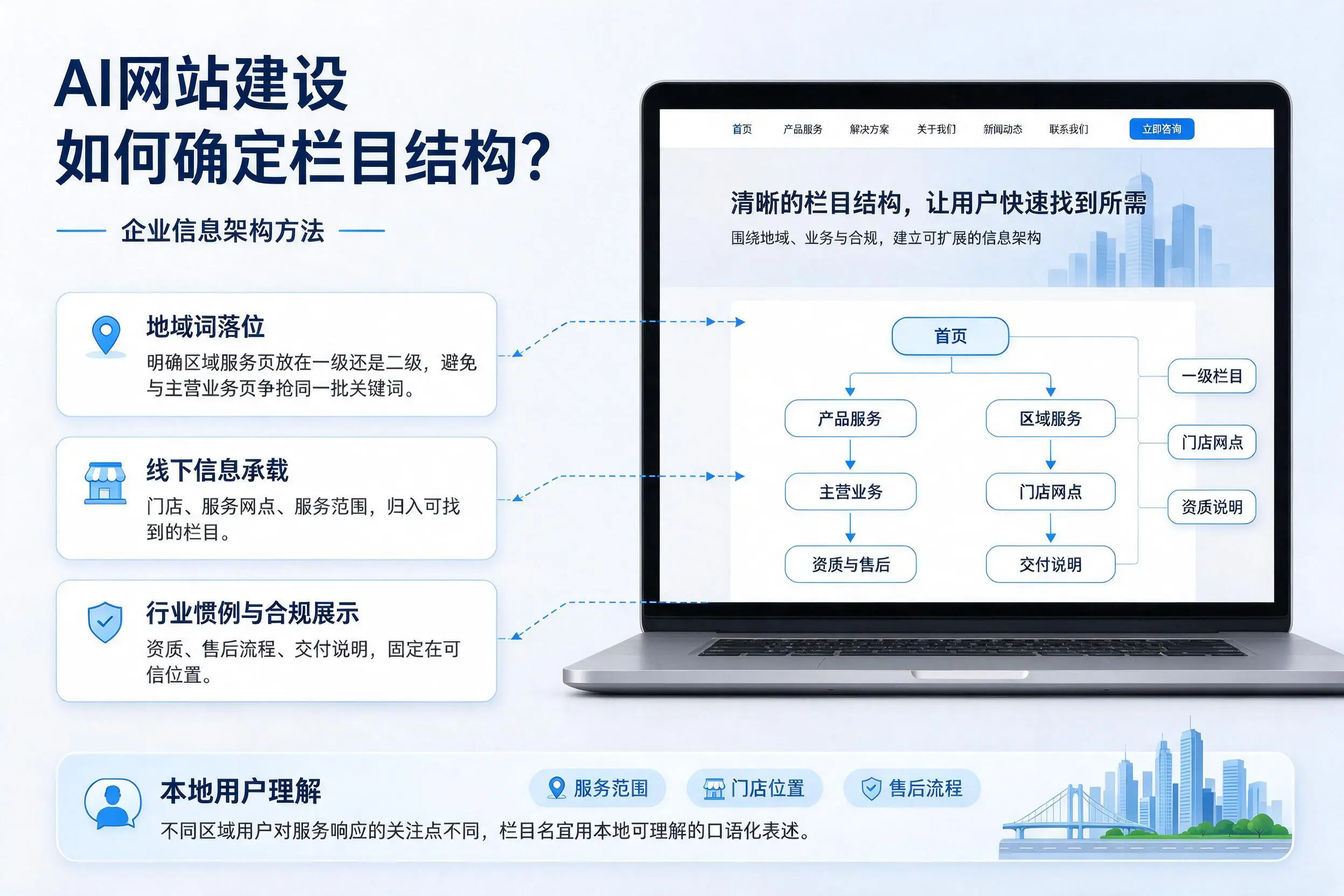 AI网站建设如何确定栏目结构？成都企业信息架构方法